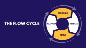 The cycle of Struggle, Release, Recovery, Flow.