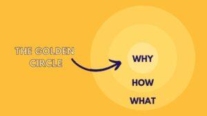 Golden Circle diagram with Why in the centre circle and How and What on outer circles.